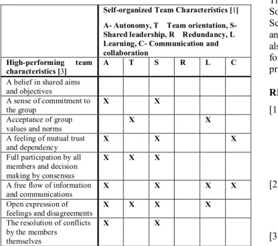 Table  4-2.  Empirical  evaluation of  high performing vs. 