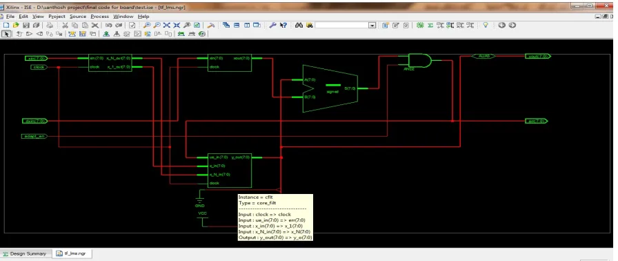 Fig 6.8 Modelsim output of NLM 