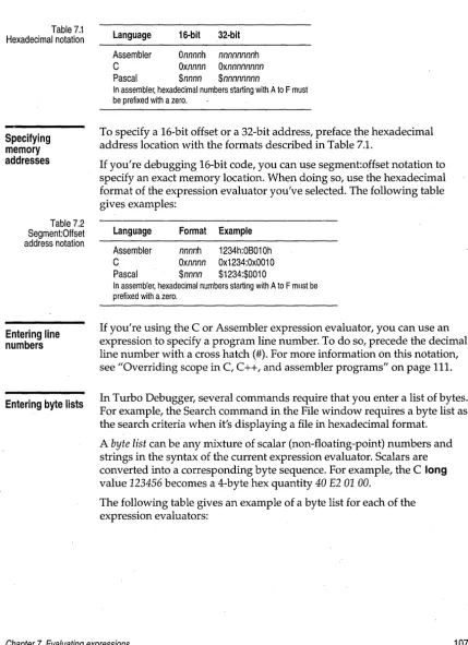 Table 7.1 Hexadecimal notation 