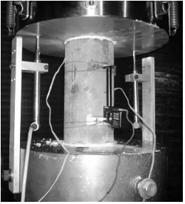Fig-5 Testing of cylinders for uniaxial compression  