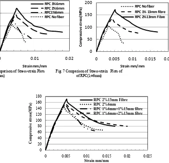 Fig. 9higher Fibre volume fractions is associated with multiple cracking and while more localized failure is evident in 