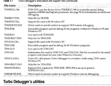 Table 1.2 lists the utilities and gives a general description of each one. For a more detailed description of these utilities, refer to the online text file TD_UTILS.TXT