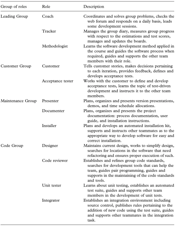 Table 5. Roles in an academic XP team