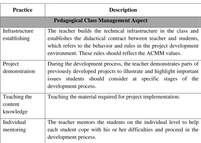 Table 1. Practice descriptions 
