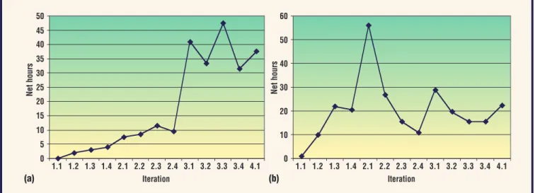 Figure 2. Testing  and defect repair. 