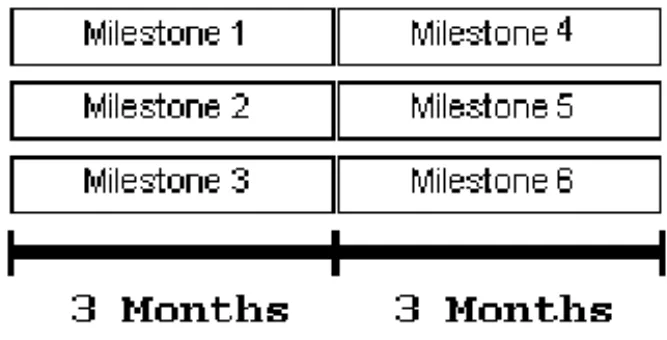 Fig. 1. Our Small Releases