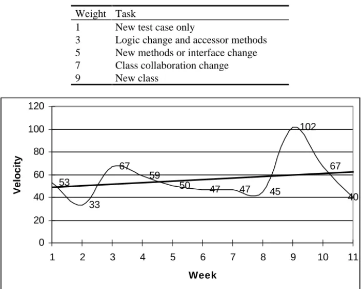 Table 1. Task weighting guidelines