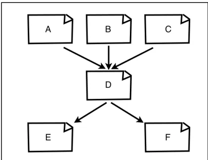 Figure 3.5. Example of a typical requirement dependency  graph. 