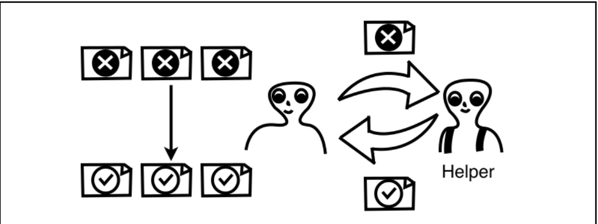 Figure 3.9. A developer can outsource work to a helper.