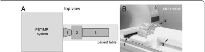 Fig. 2 The NEMA IQ phantom imaging setup as performed in this study. The schematic drawing in (the image in (top of the PET/MR system patient table