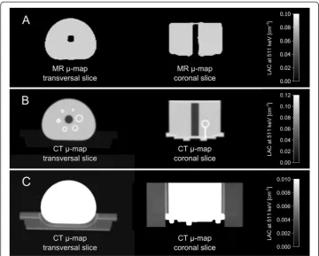 Fig. 4 avisualize the same content, however windowing properties were adjusted individually in order to visualizeeither the phantom content (phantom housing, glass spheres, and styrofoam block used as phantom holder (displayed in MR-based μ-map in transver