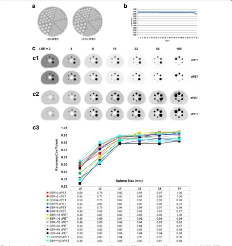 Fig. 8 Image quality of dPET via various phantom measurements.uniformity.UL = SUV a HD and UHD dPET images of the ACR phantom cold rods