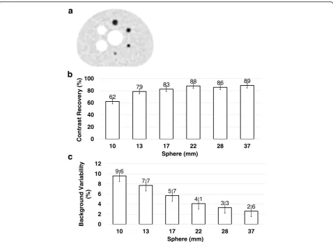 Fig. 6 NEMA NU2-2012 image quality of the IEC body phantom PET reconstructed using 3D OSEM TOF PSF
