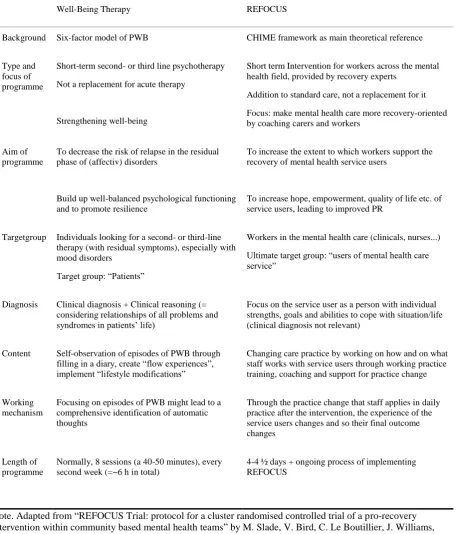 Table 7  Well-Being Therapy (WBT) and the REFOCUS intervention (RI) 