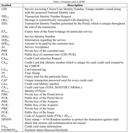 Table 1 Notations used in SOPP Description 