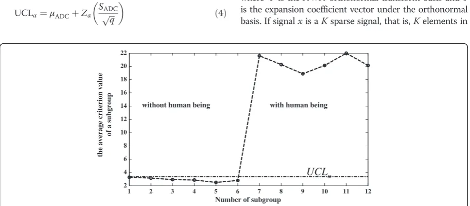 Figure 1 Through-wall human detection with complete data for brick wall.