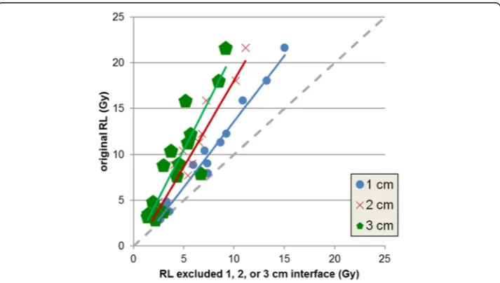 Figure 6 shows the percent differences of the different absorbed dose calculations rela-tive to the truth (MC of true activity distributions) for different LS and differentFWHM