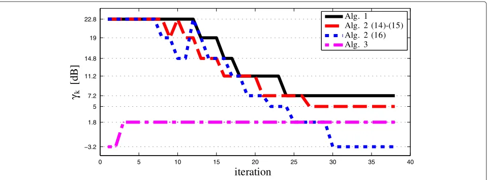 Table 2 Simulation parameters