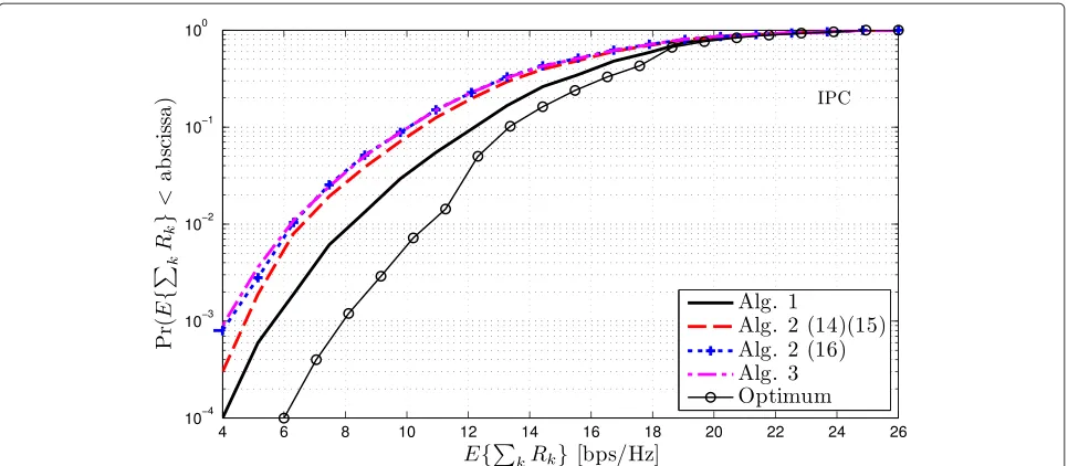 Figure 12 Outage probability vs transmit power (TPC). Outage probability as a function of the constrained transmit power Pt for N = 7 andM = 8.