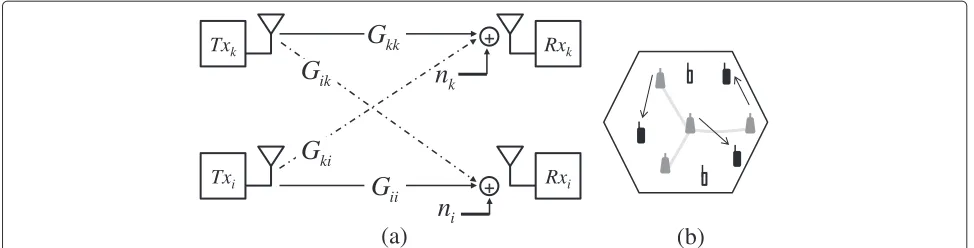 Figure 1 Wireless scenario. (a) General channel model for two wireless links k and i. (b) Distributed antenna system scenario.