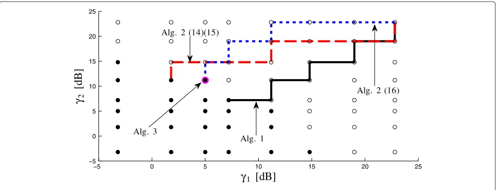 Figure 3 MCS selection I. Example of the search of the maximum vector of targets γ .