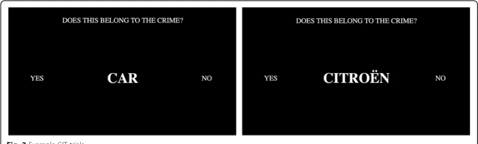 Fig. 2 Example CIT trials