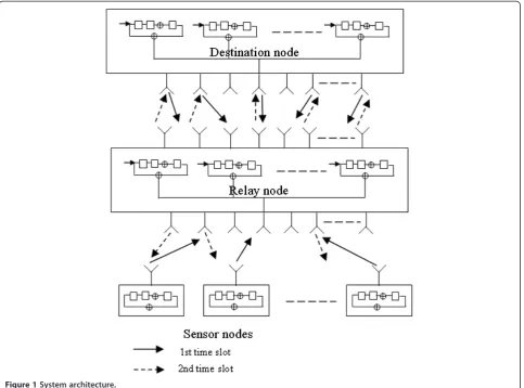 Figure 1 System architecture.