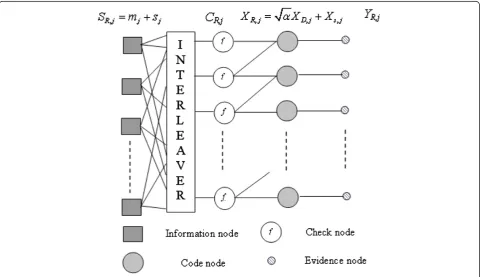 Figure 3 The virtual encoder for ACNC.