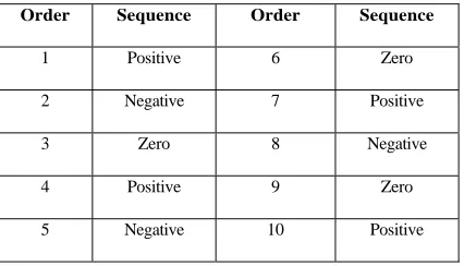 TABLE 1 