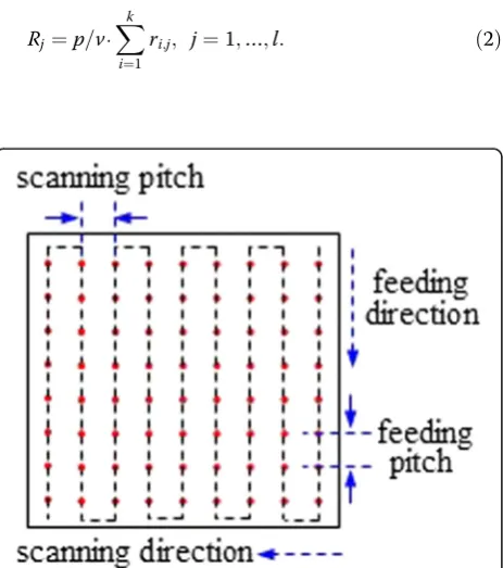 Figure 7a shows that PVe becomes a linear growth