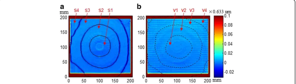 Fig. 12 Initial figures of the optics polished with (a) multi-pitch and (b) uniform pitch tool path