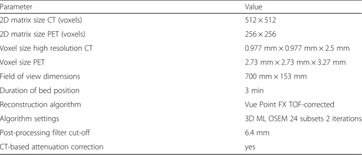 Table 1 Parameters used for the acquisition and reconstruction of PET scans