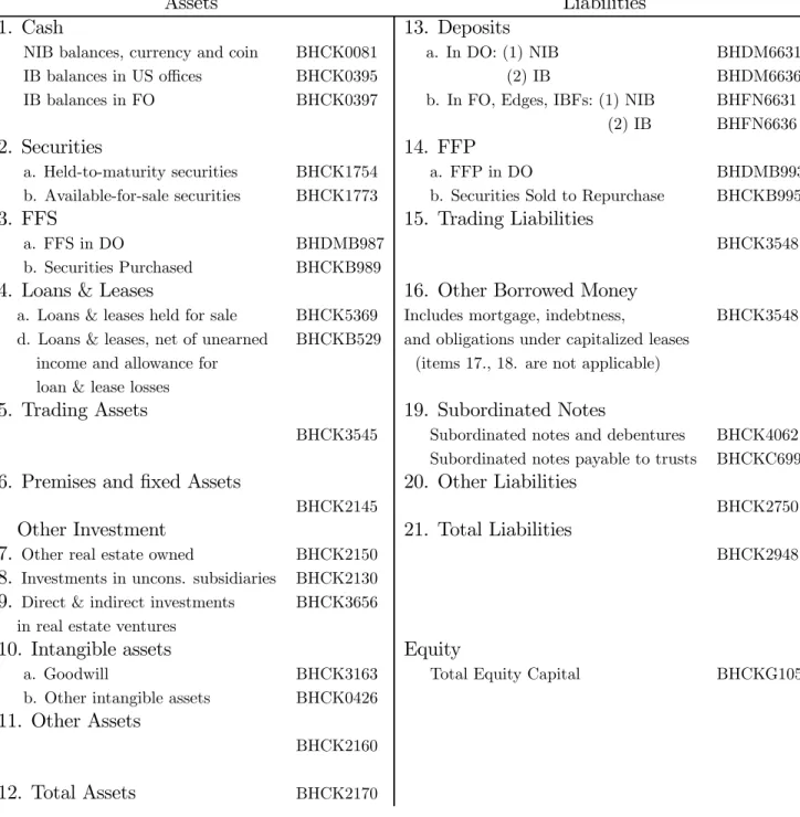 Table 1: Bank Balance Sheets in Call Reports
