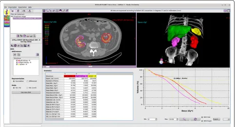Fig. 2 Example of kidney dosimetry after PRRT in PLANET® Dose. Isodose lines superimposed on anatomical images provide a detailed view(upper left), whereas the summary table (lower left) and dose-volume histogram (lower right) enable a quick assessment