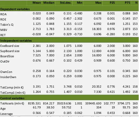 Table 6: Descriptive statistics 