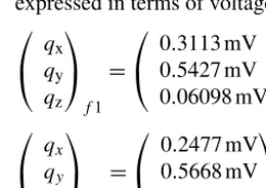 Table 4. MEMS accelerometer: comparison between methods (%).