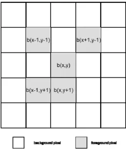 Fig. 2. A simple example for explaining repeatedly checking problem with  the HCS algorithm