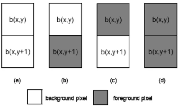 Fig. 5. Mask for processing the current pixel 1 where  b(x-1, y) is a  background pixel 