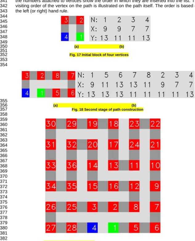 Fig. 17 Initial block of four vertices 