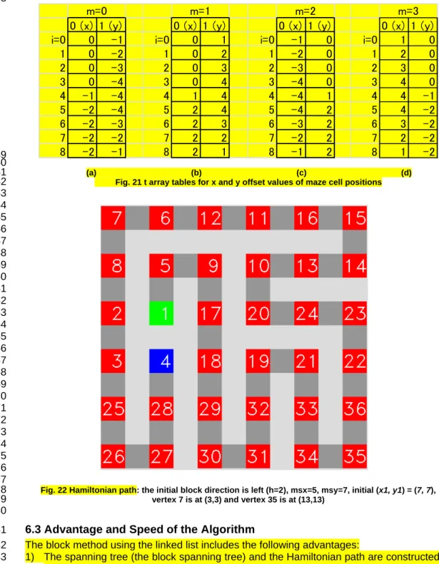 Fig. 22 Hamiltonian path: the initial block direction is left (h=2), msx=5, msy=7, initial (x1, y1) = (7, 7),  