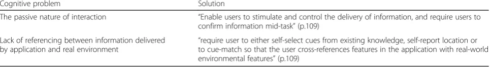 Table 1 Two cognitive problems and their suggested solution based on Willis et al. (2009)