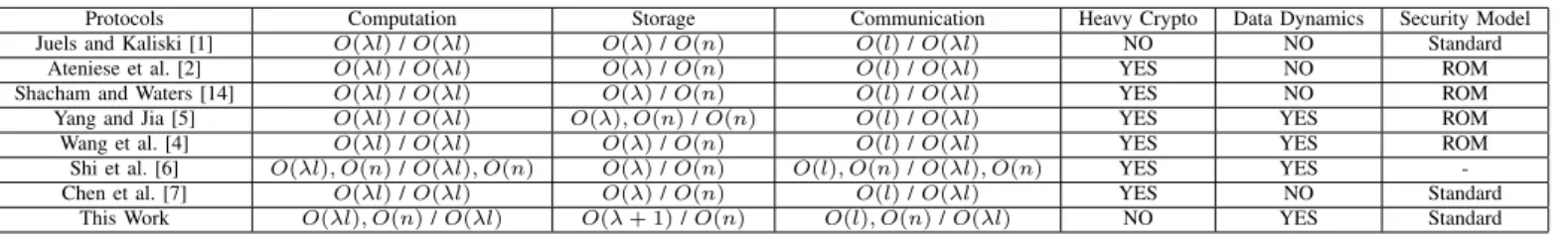 TABLE II