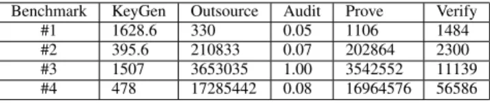 TABLE III