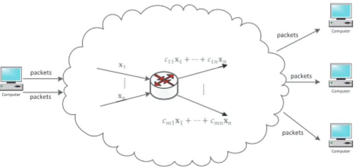 Fig. 2. A Typical Use of Network Coding