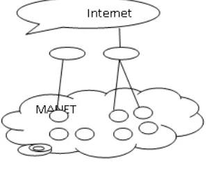 Fig 4. Internet connectivity using AODV protocol 