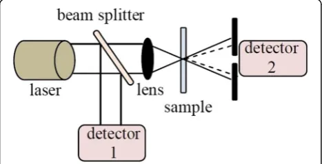 Fig. 3 XRD pattern of Mg/MgO structures prepared by using thelaser ablation method