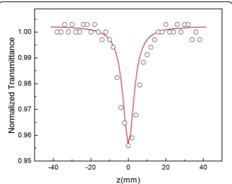 Fig. 12 Open-aperture Z-scan experimental data and theoretical fittingcurve for Mg/MgO microstructures prepared in acetone environment