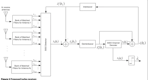 Figure 2 Proposed turbo receiver.