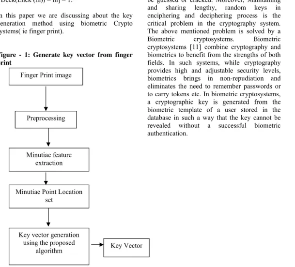 Figure - 1: Generate key vector from finger  print 