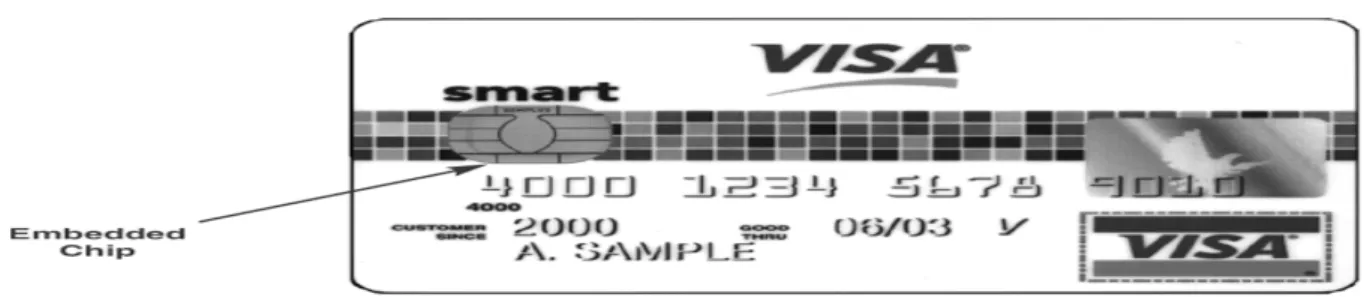 Figure 3 :   Smart Card based Electronic Payment System (Sumanjeet  , 2009),reported that ” Users tend 